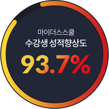 마이더스스쿨 수강생 성적향상도 93.7%